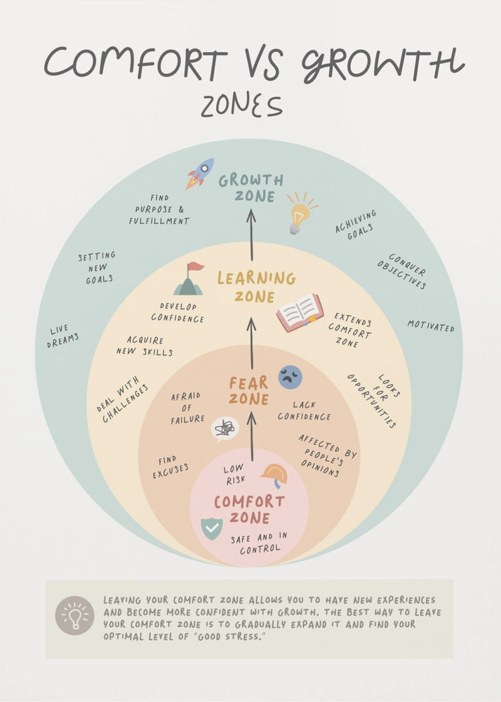 Growth Zone - Poster / Art Print