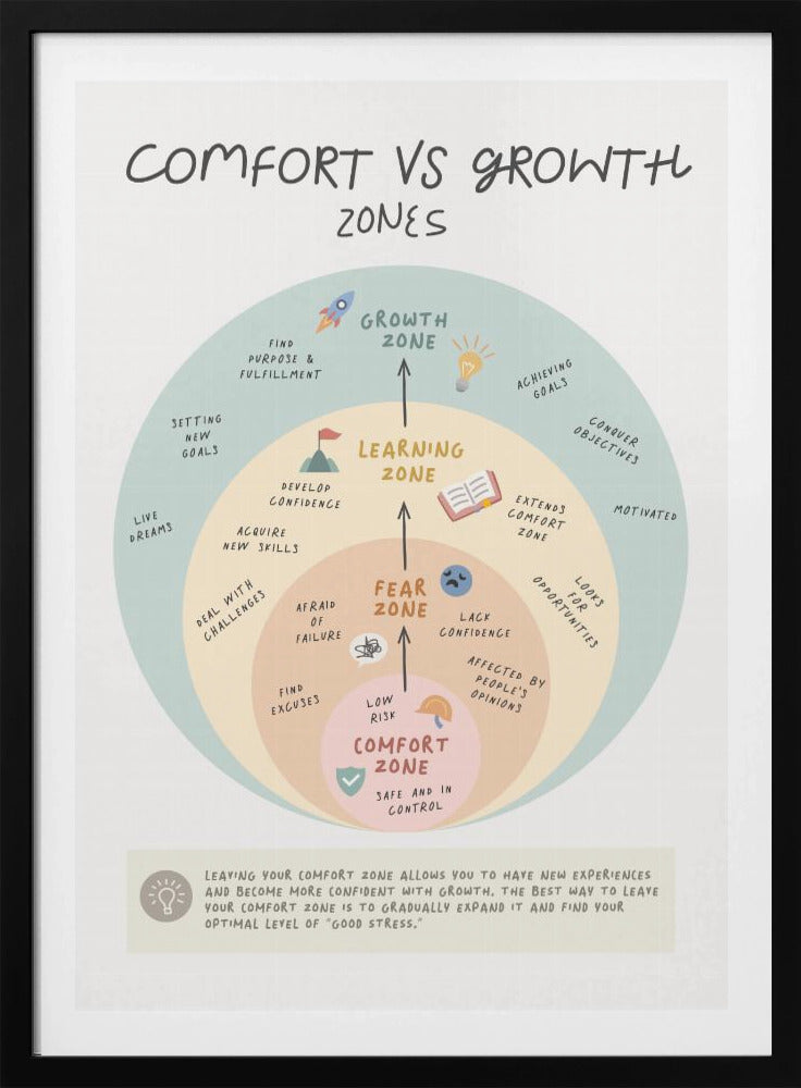 Growth Zone - Poster / Art Print