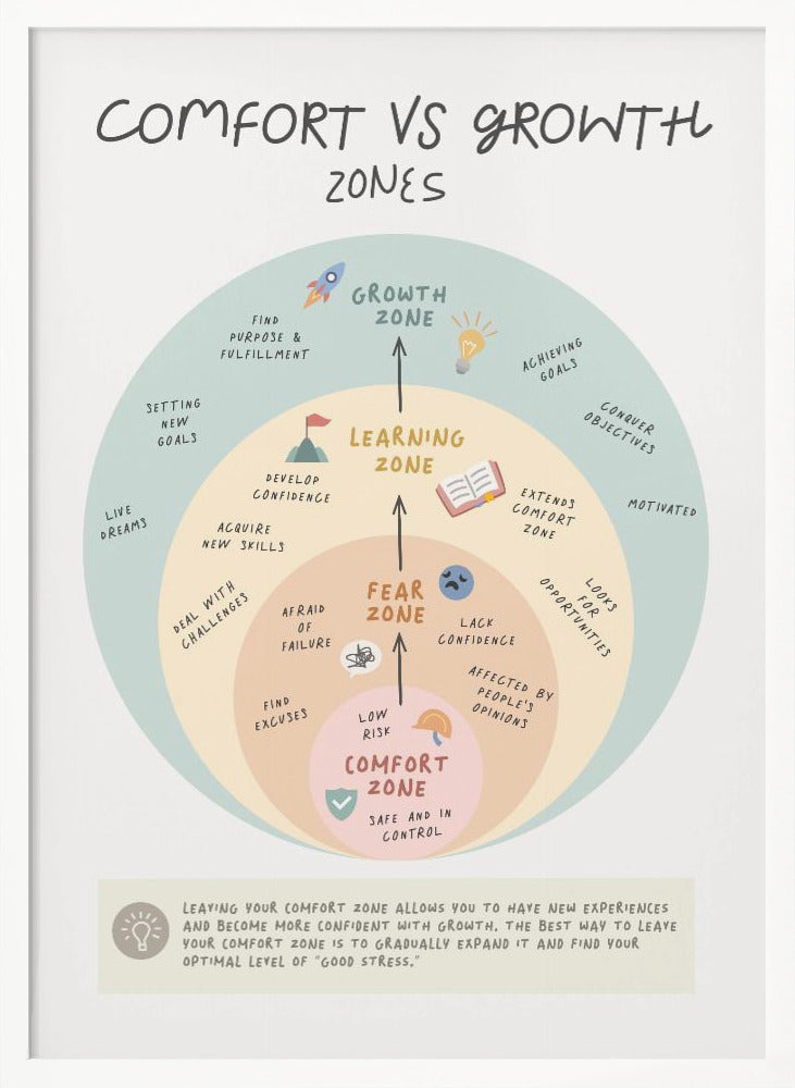 Growth Zone - Poster / Art Print