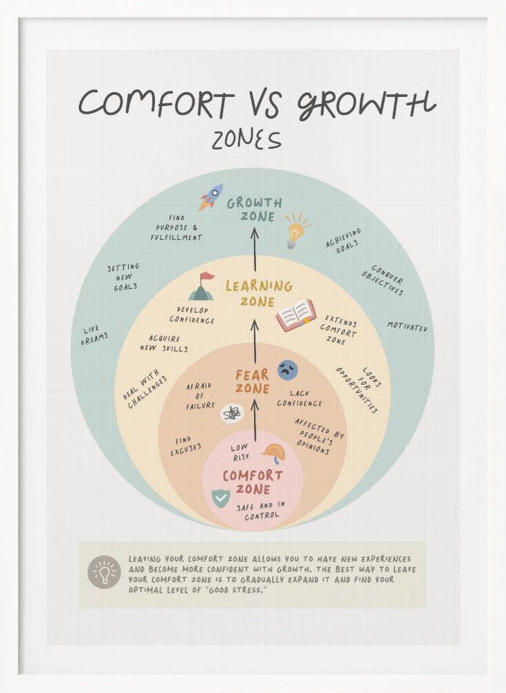 Growth Zone - Poster / Art Print