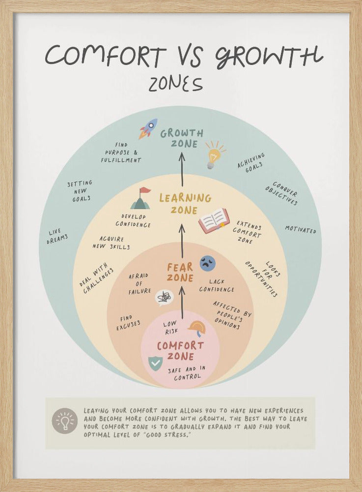 Growth Zone - Poster / Art Print