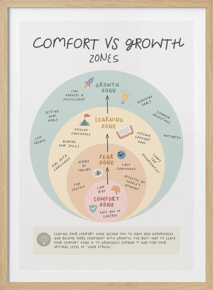 Growth Zone - Poster / Art Print