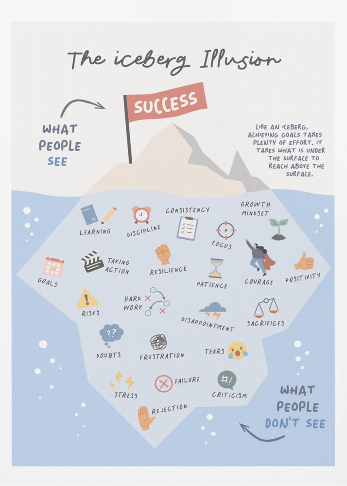 Successive Berg - Poster / Art Print