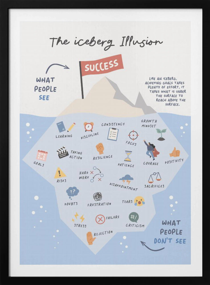 Successive Berg - Poster / Art Print