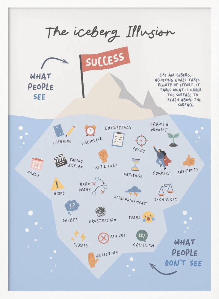 Successive Berg - Poster / Art Print