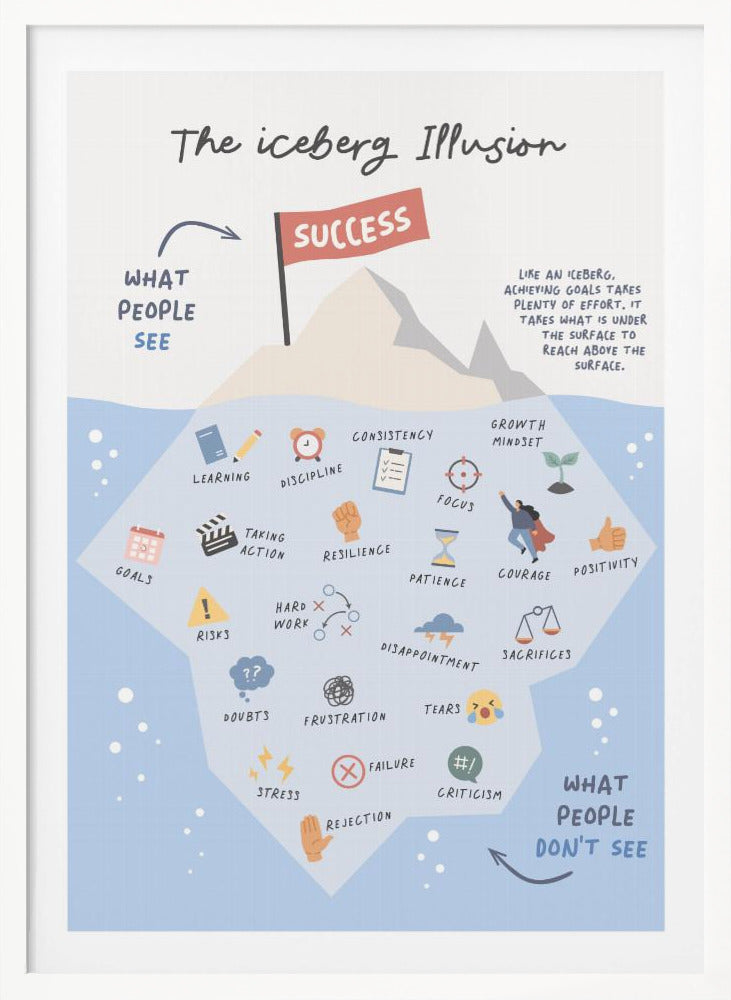 Successive Berg - Poster / Art Print