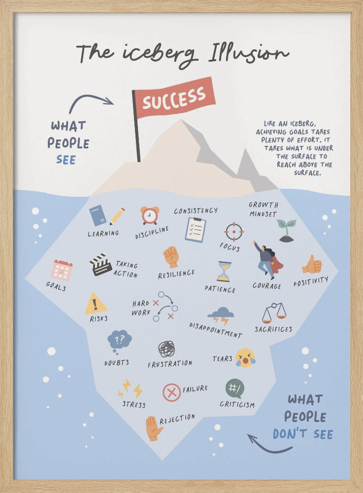 Successive Berg - Poster / Art Print