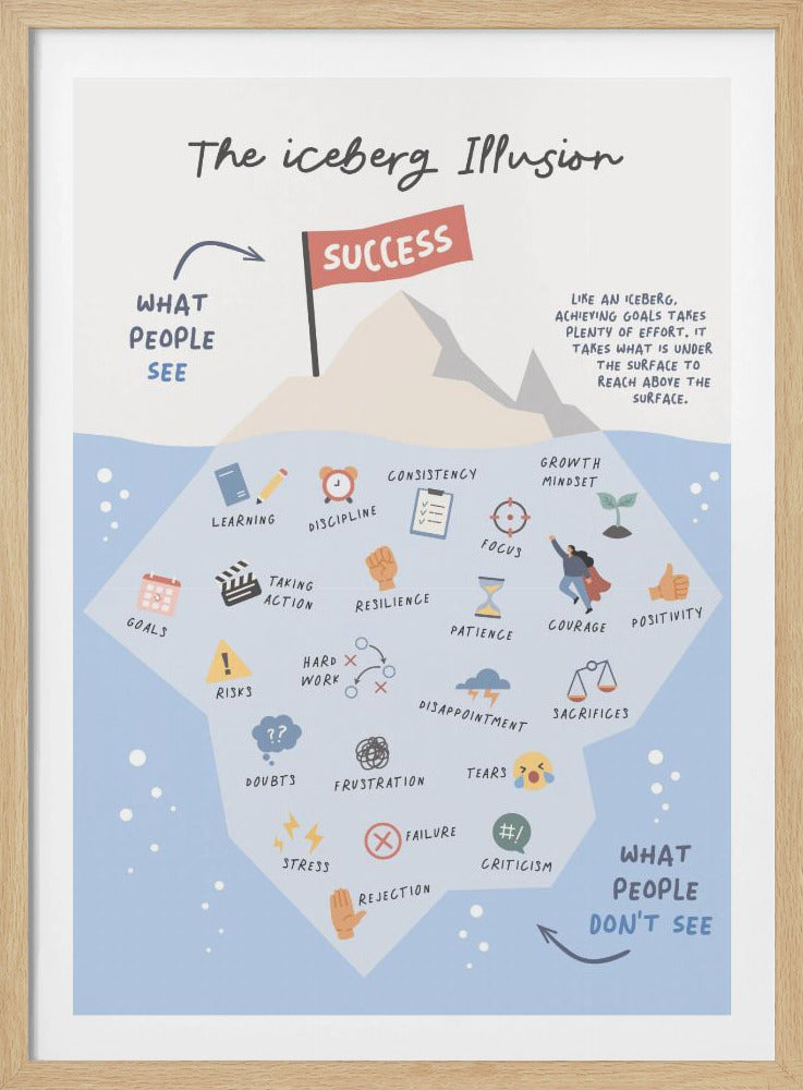 Successive Berg - Poster / Art Print