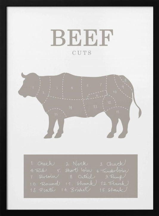 Beef Cuts - Poster / Art Print