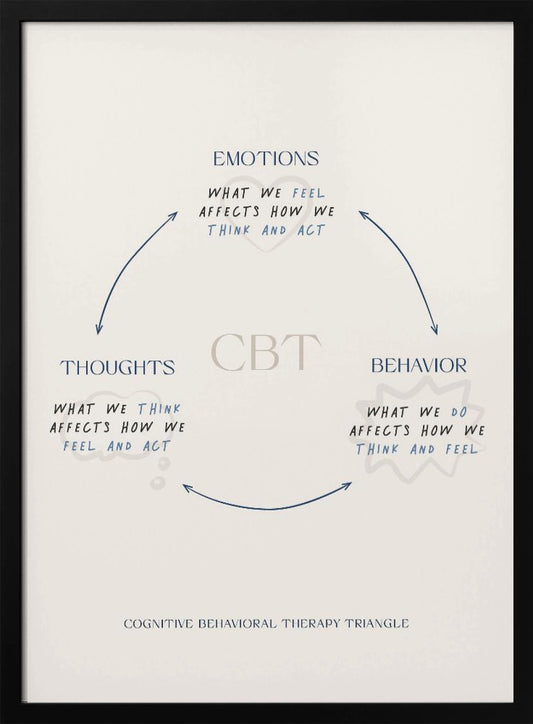 Cbt - Poster / Art Print