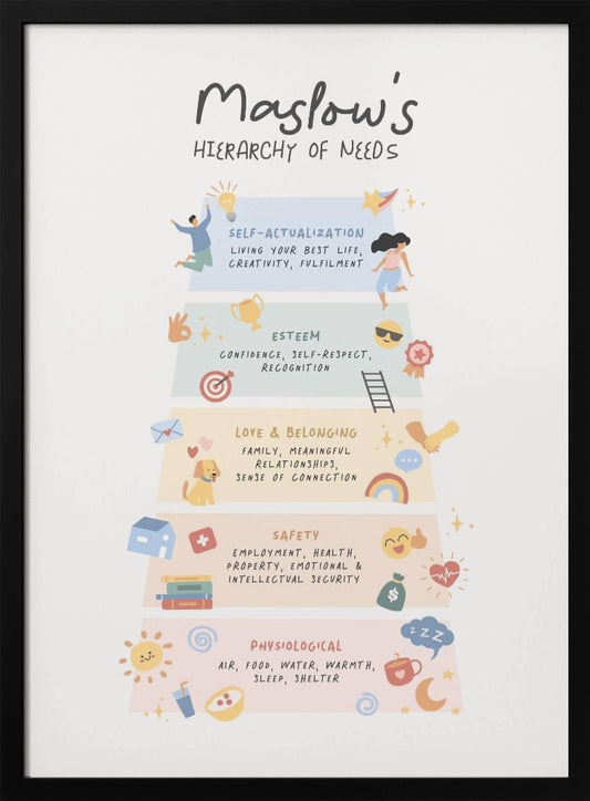 Maslow No2 - Poster / Art Print