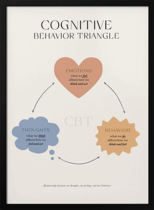 Cbt - Poster / Art Print