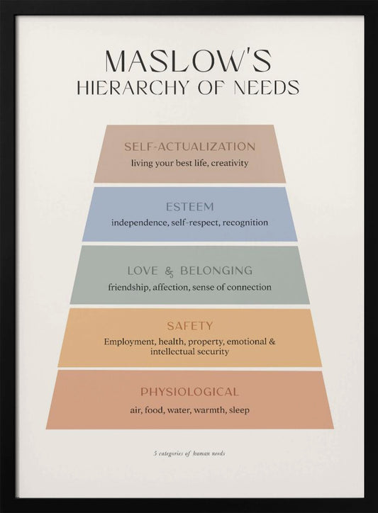 Maslow - Poster / Art Print