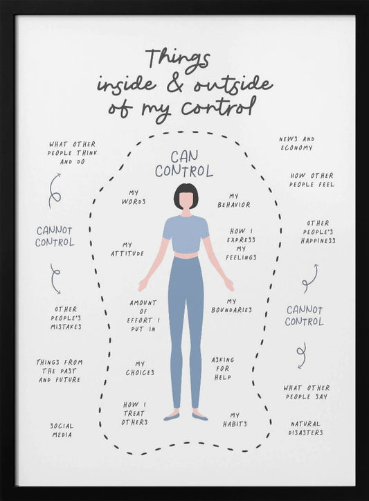 Control - Poster / Art Print