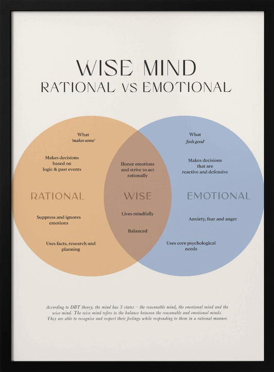 Wise Mind - Poster / Art Print