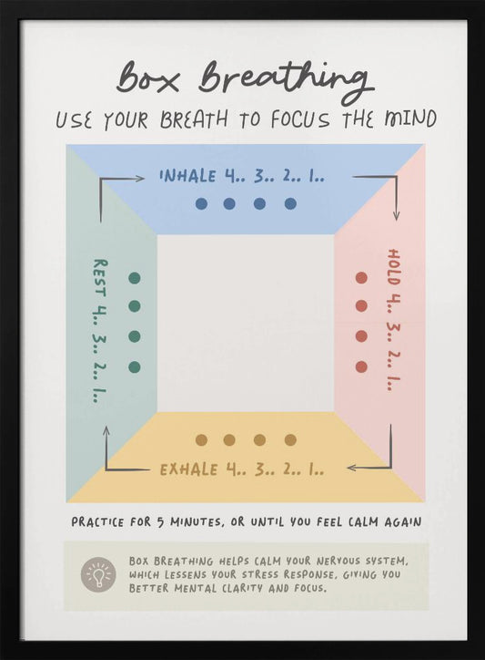 Box Breathing - Poster / Art Print