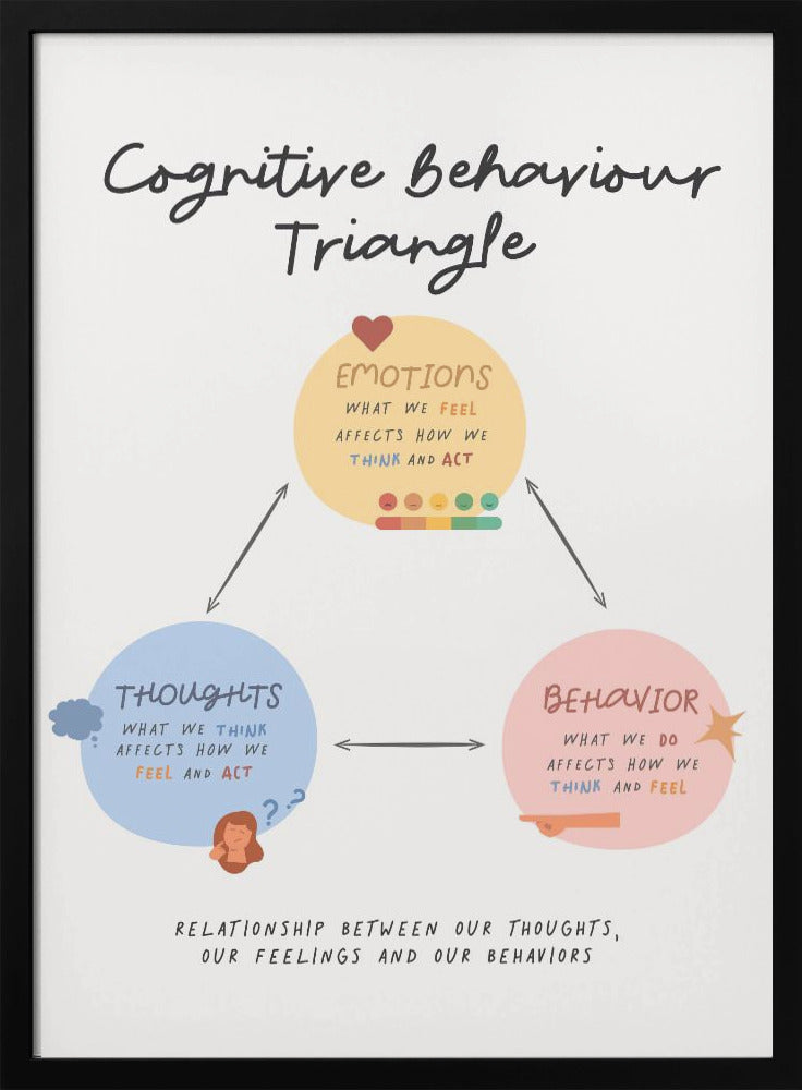 Cbttriangle - Poster / Art Print