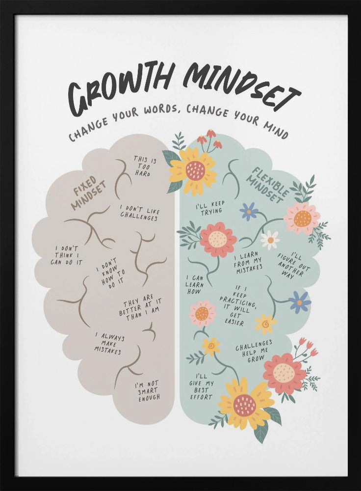 Growth Mindset - Poster / Art Print