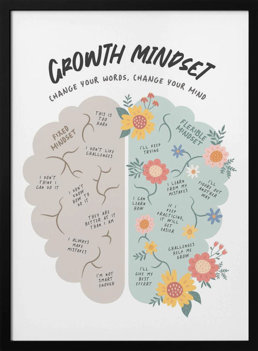 Growth Mindset - Poster / Art Print