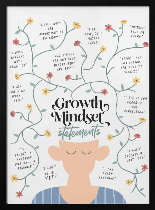 Growth Mindset Statements - Poster / Art Print