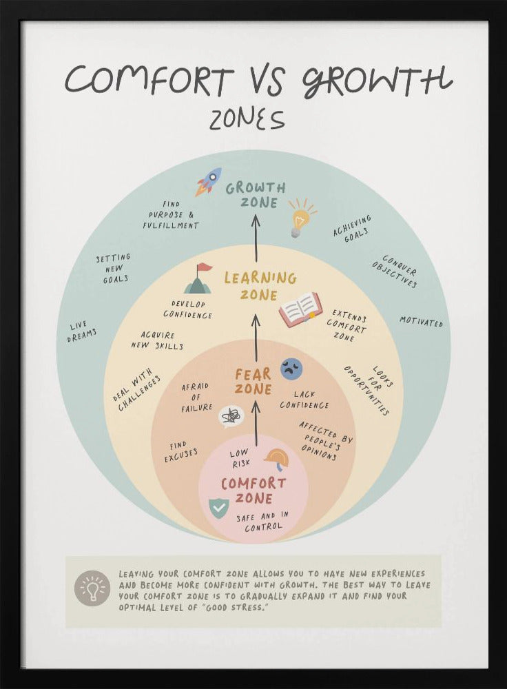 Growth Zone - Poster / Art Print