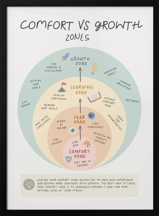 Growth Zone - Poster / Art Print