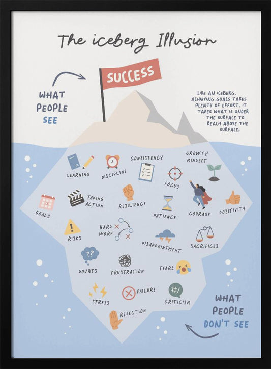 Successive Berg - Poster / Art Print