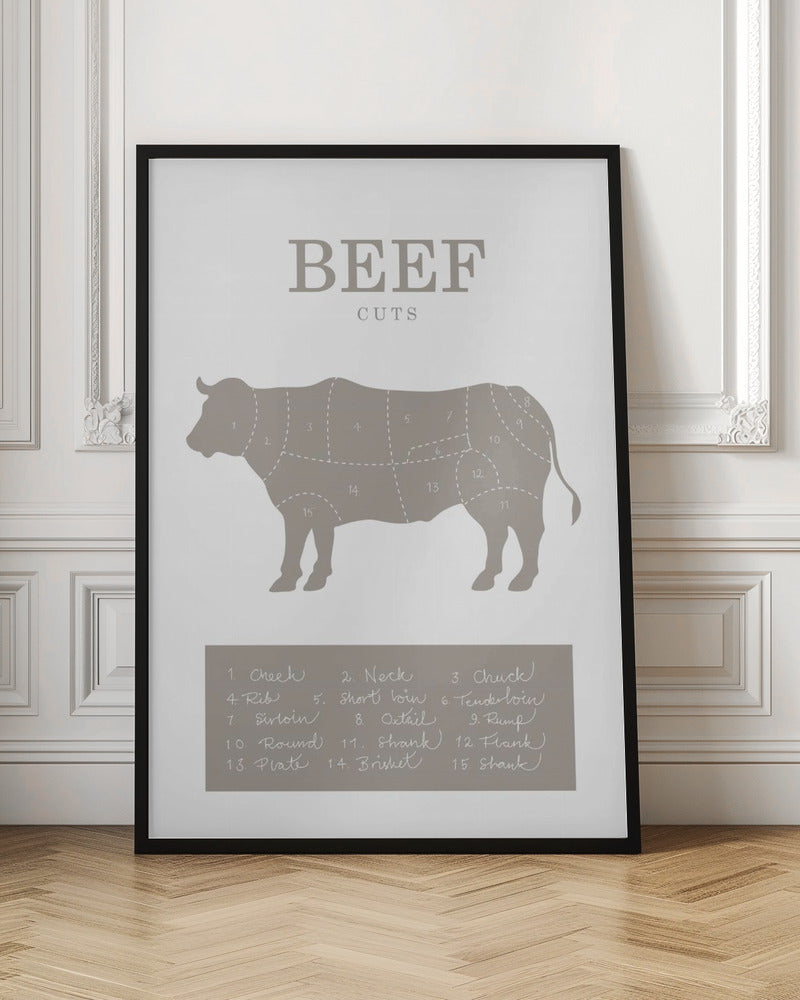 Beef Cuts - Poster / Art Print