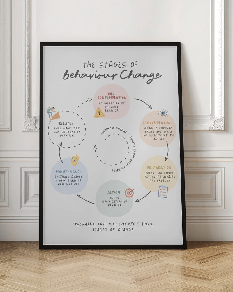 Stages Of Change No2 - Poster / Art Print