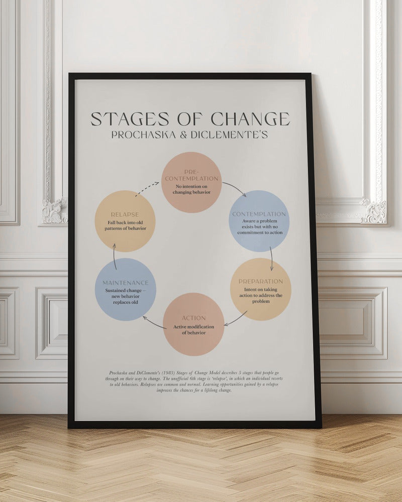 Stages Of Change - Poster / Art Print