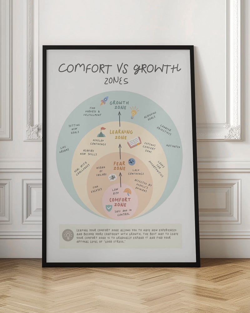 Growth Zone - Poster / Art Print