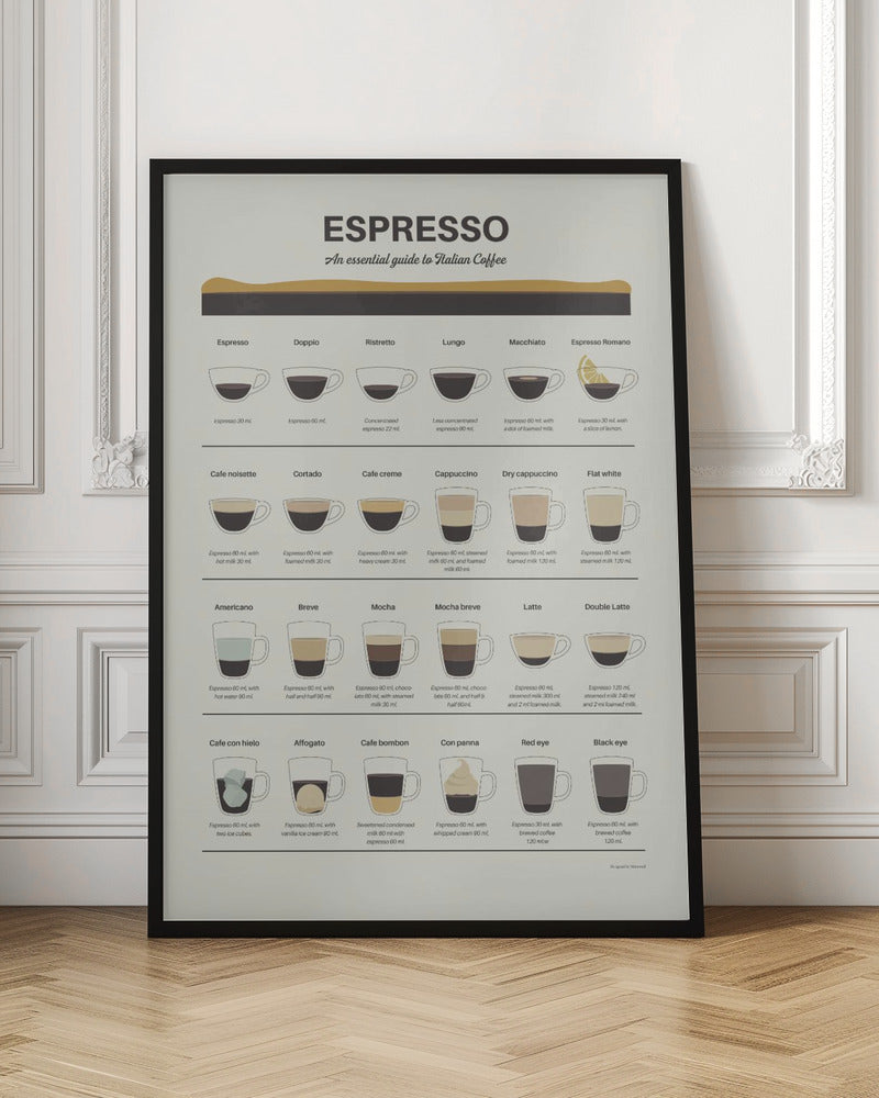 Espresso Guide - Poster / Art Print