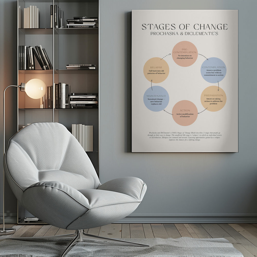 Stages Of Change - Poster / Art Print