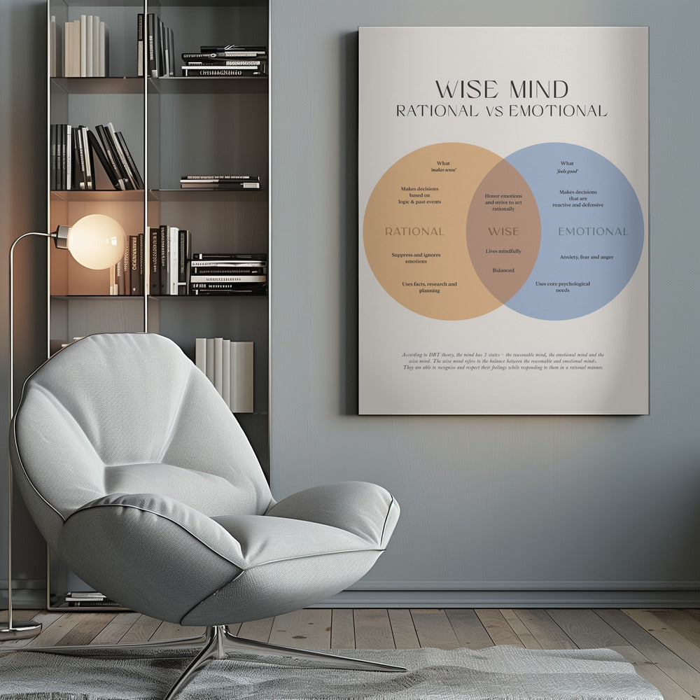 Wise Mind - Poster / Art Print