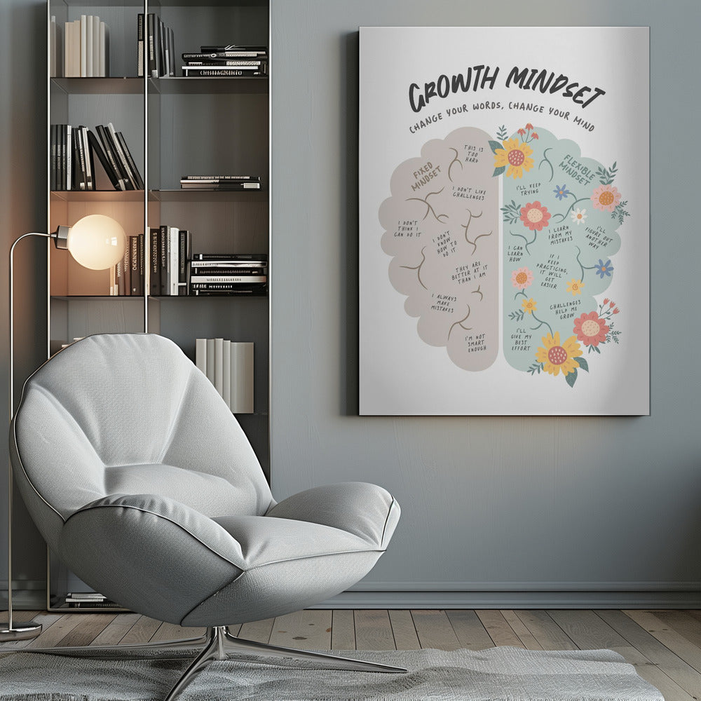 Growth Mindset - Poster / Art Print