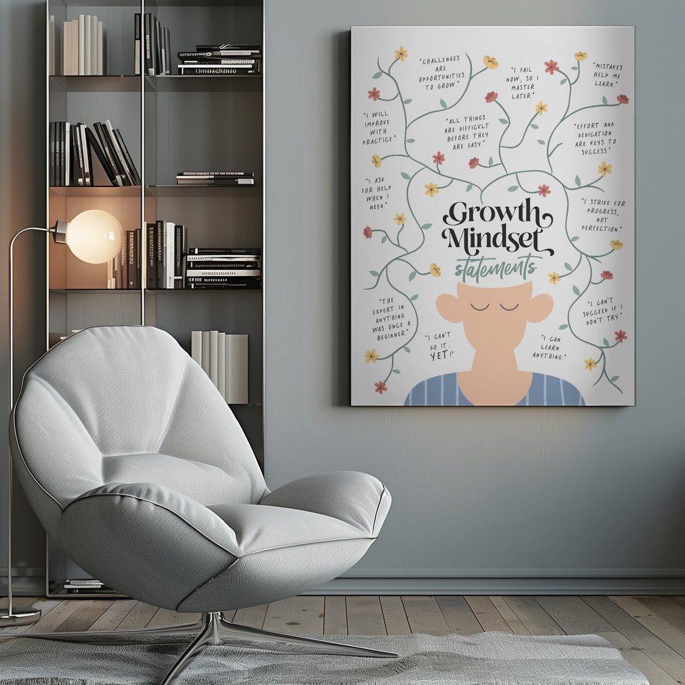 Growth Mindset Statements - Poster / Art Print