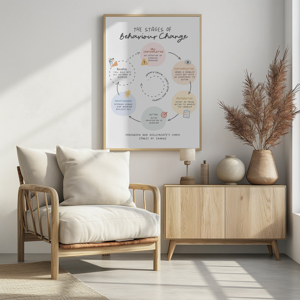 Stages Of Change No2 - Poster / Art Print